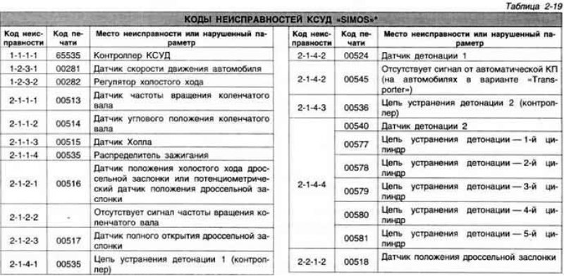 Рис. 2-137. Детали системы выпуска отработавших…