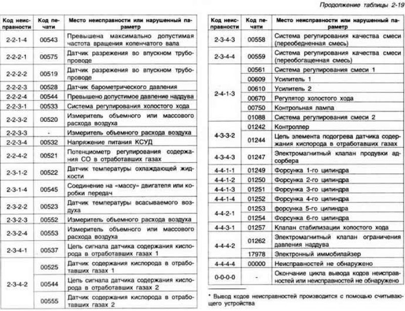 Рис. 2-137. Детали системы выпуска отработавших…