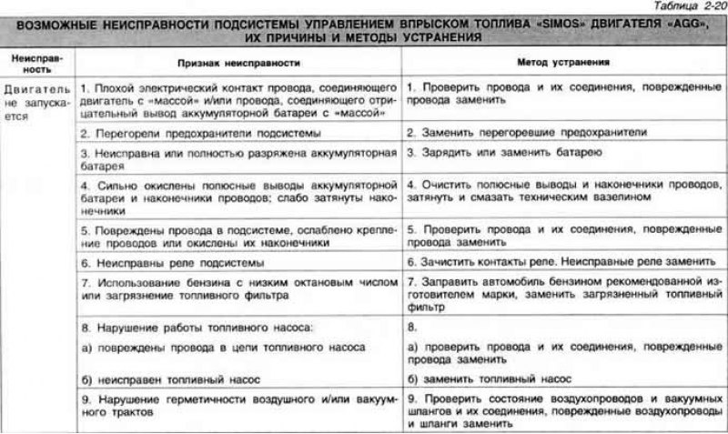 Рис. 2-137. Детали системы выпуска отработавших…