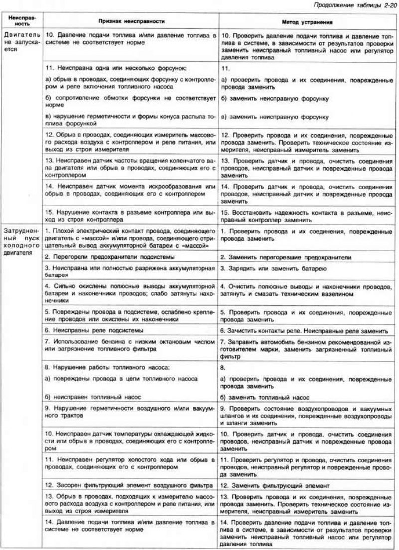 Рис. 2-137. Детали системы выпуска отработавших…