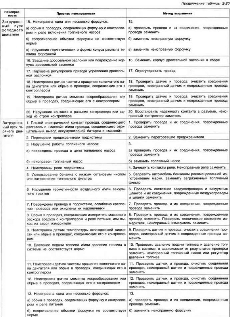 Рис. 2-137. Детали системы выпуска отработавших…