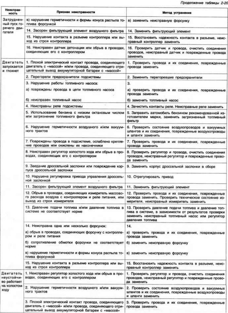 Рис. 2-137. Детали системы выпуска отработавших…