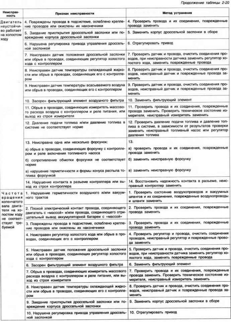 Рис. 2-137. Детали системы выпуска отработавших…