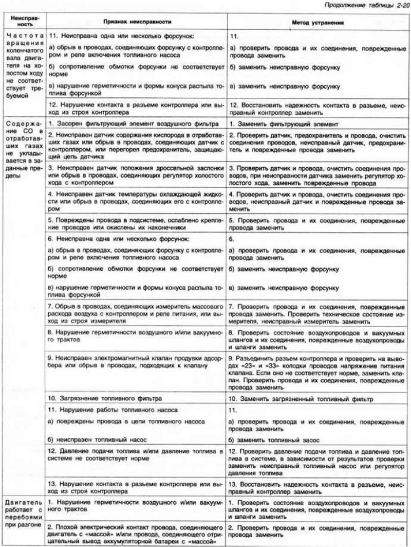 Рис. 2-137. Детали системы выпуска отработавших…