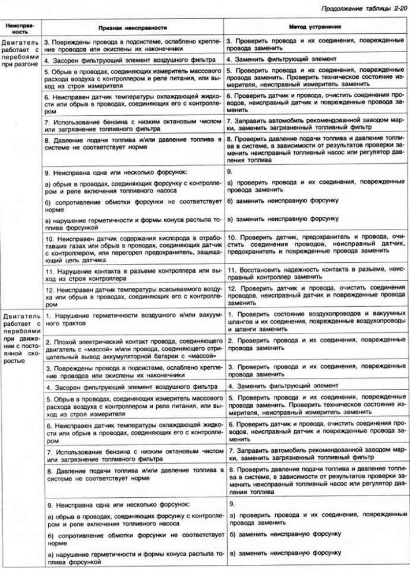 Рис. 2-137. Детали системы выпуска отработавших…