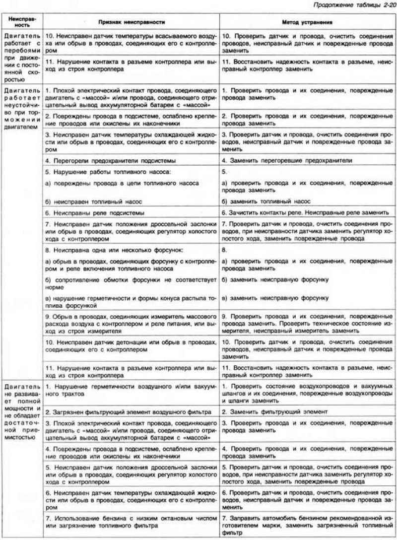 Рис. 2-137. Детали системы выпуска отработавших…