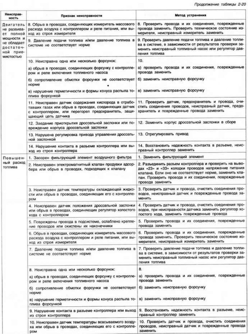 Рис. 2-137. Детали системы выпуска отработавших…
