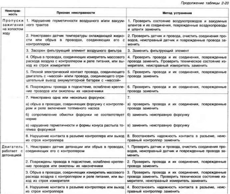 Рис. 2-137. Детали системы выпуска отработавших…