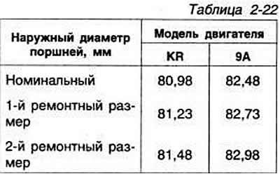 Наружные диаметры поршней представлены в таблице…