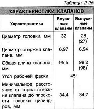Клапаны изготовлены из специальной стали. Для…
