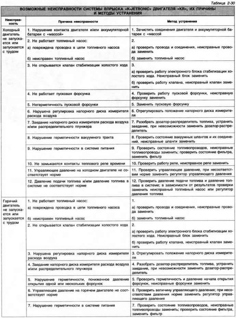 Последовательность проверки при определении…