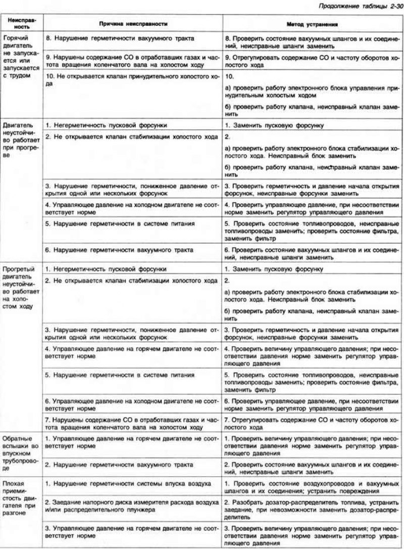 Последовательность проверки при определении…