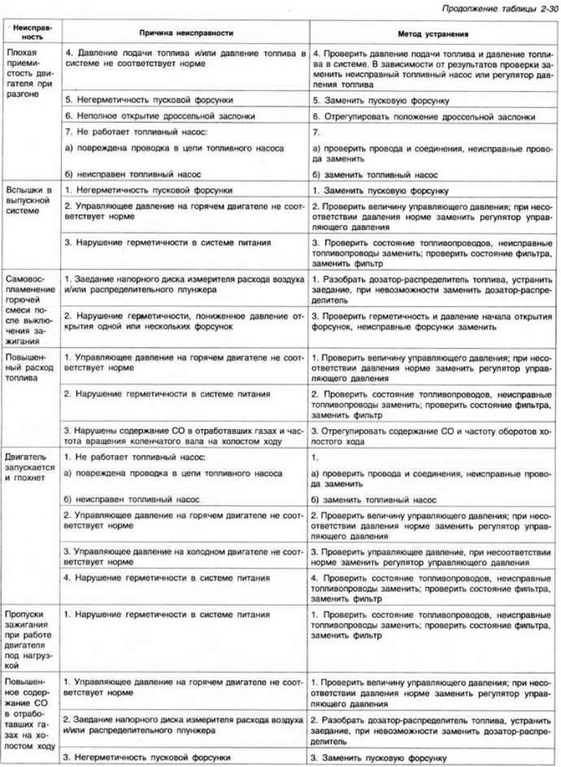 Последовательность проверки при определении…