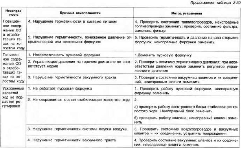 Последовательность проверки при определении…