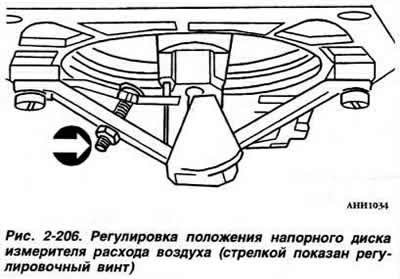 Процедура регулировки такая же, как на системе…