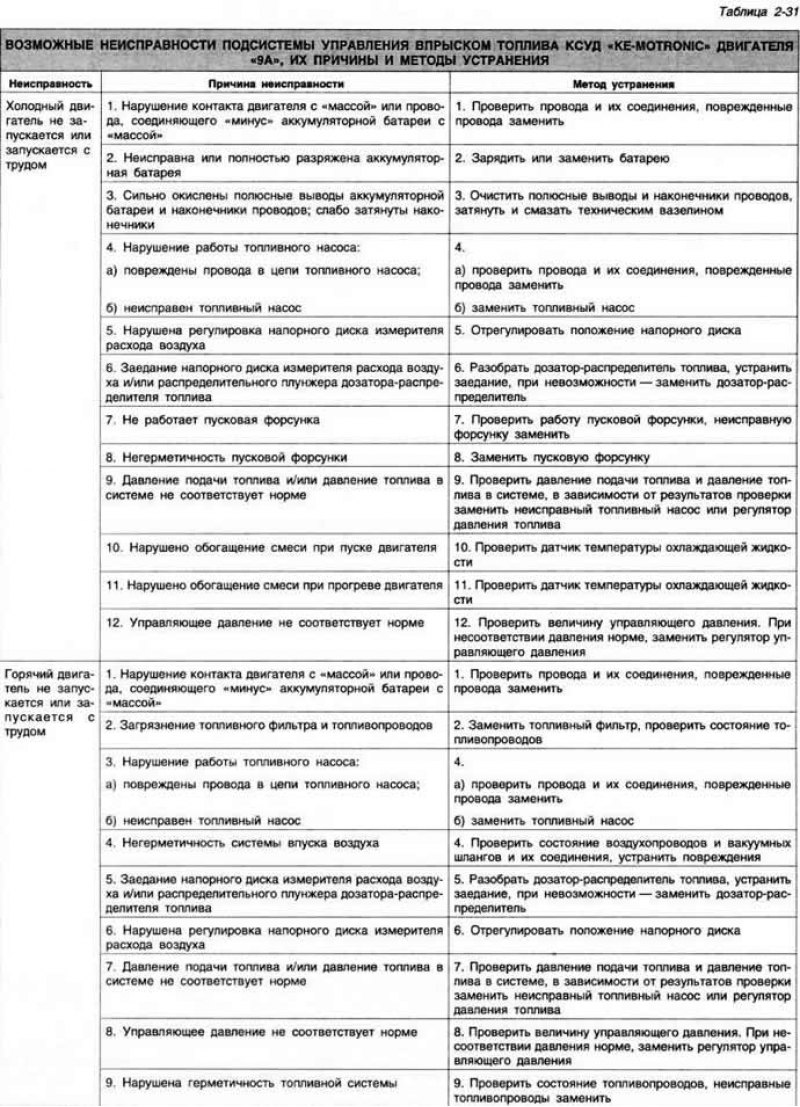 Открыть кран манометра (рис. 2-210. положение 2).…