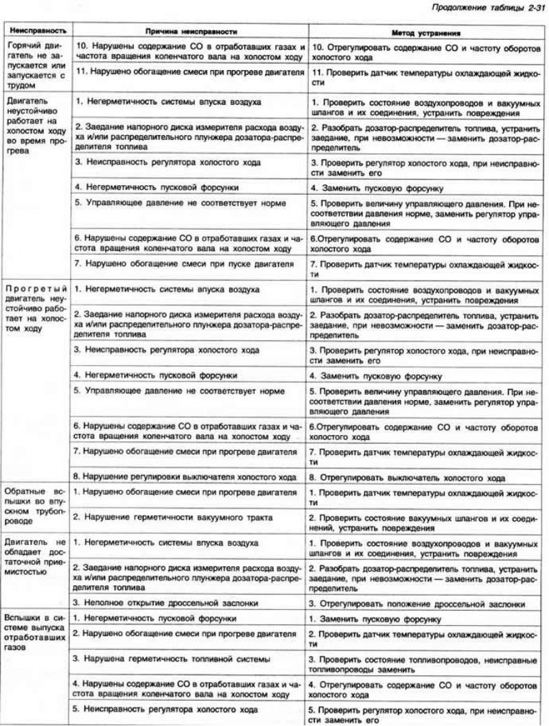Открыть кран манометра (рис. 2-210. положение 2).…
