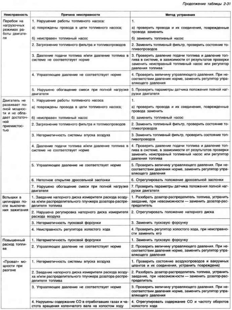 Открыть кран манометра (рис. 2-210. положение 2).…