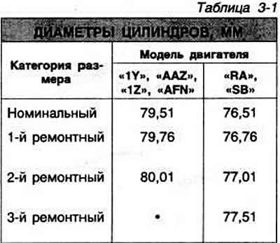 Рис. 3-7. Детали блока цилиндров: I - дизели…