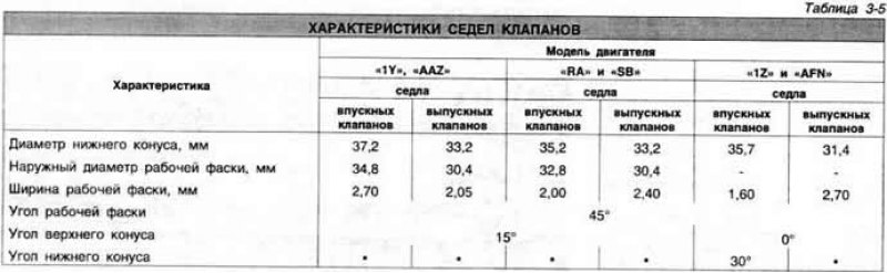 Максимально допустимая неплоскостность…
