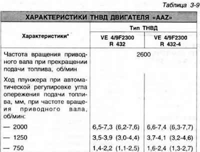 Подключить контрольный тахометр согласно…