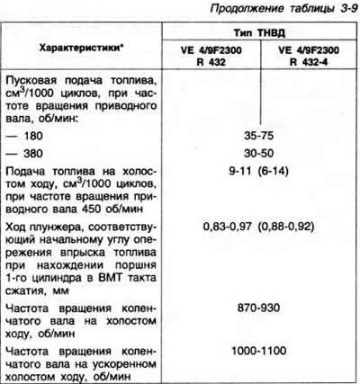 Подключить контрольный тахометр согласно…