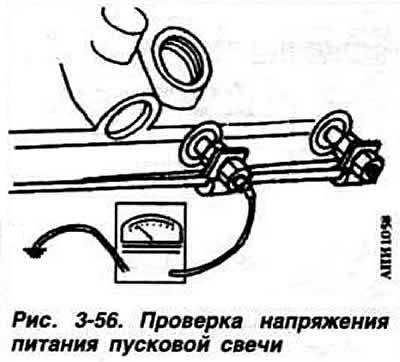 Если холодный двигатель не заводится, проверить…
