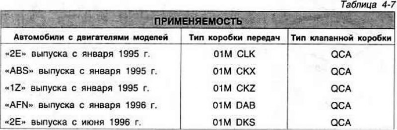 Применяемость типов коробок передач и их…