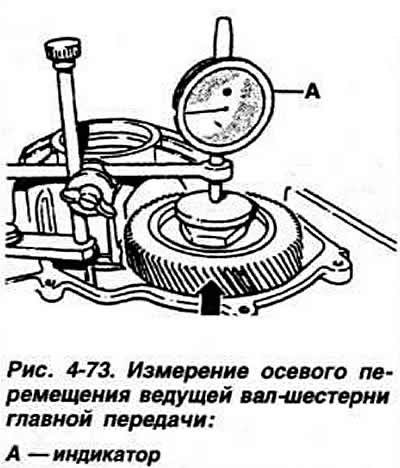 Закрепить на картере КП индикаторную стойку (рис.…