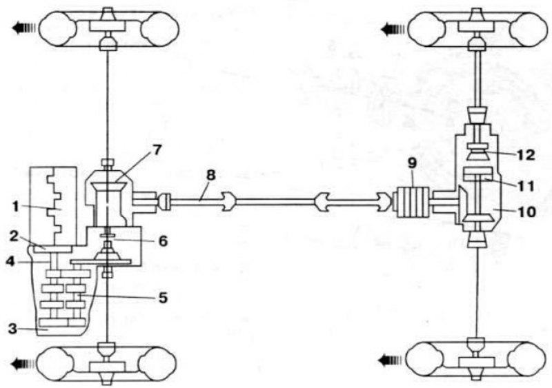 Схема трансмиссии переднеприводного автомобиля
