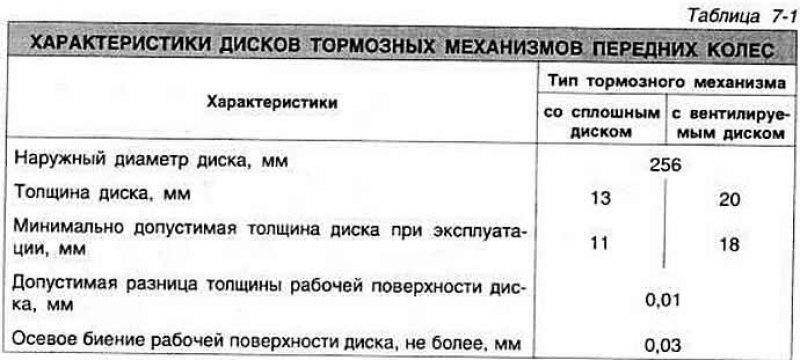 Разница тормозных усилий при техосмотре