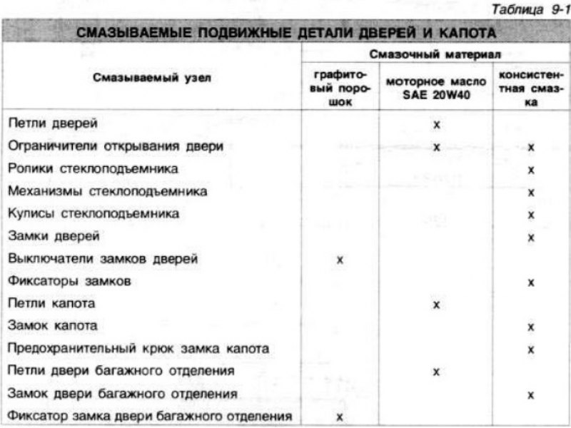 Для предотвращения обрыва штифтов подвижных…