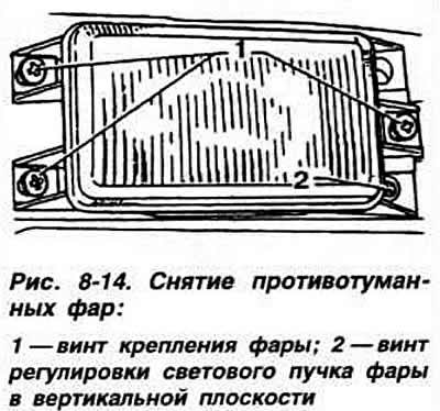 Рис. 8-13. Снятие противотуманных фар: 1 -…