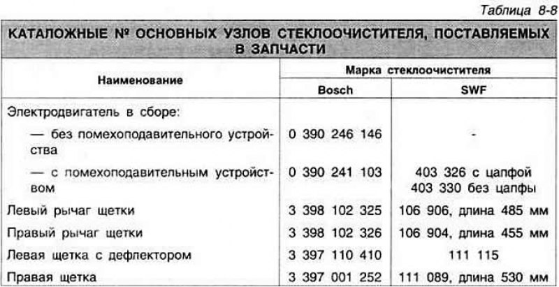 Примечание. Омыватель заднего стекла питается от…