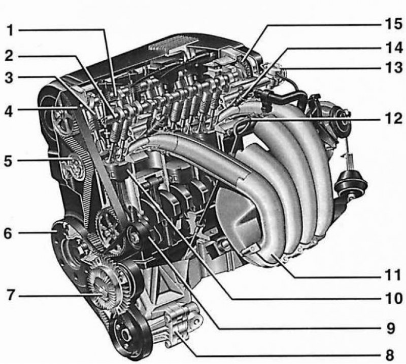 Агрегаты двигателя. Схема двигателя Ауди а4 б5 1.6. Схема двигателя Ауди а4 б6 2.0. Двигатель Пассат б5 1.8 турбо схема. Пассат б5 1.8 схема двигателя.