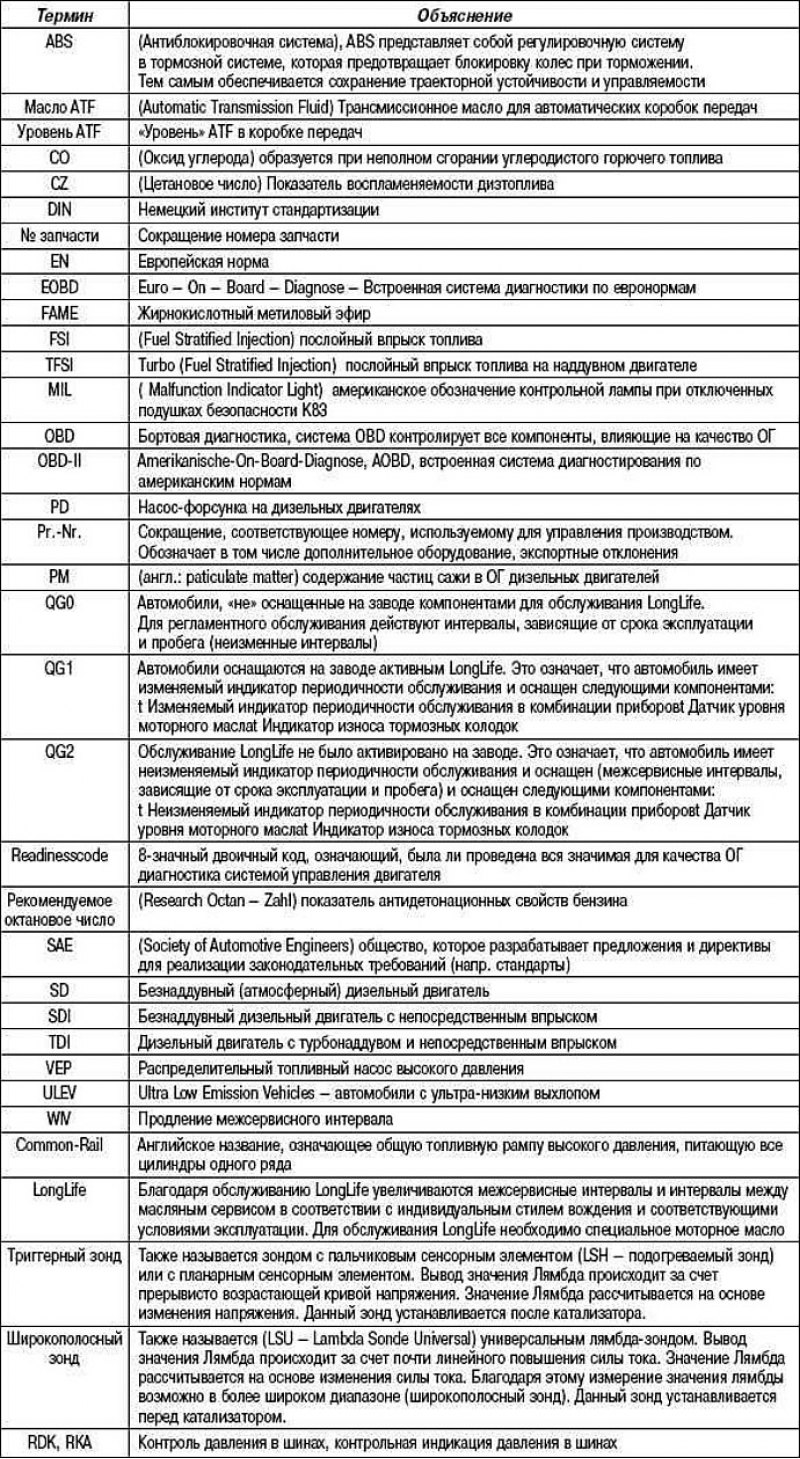 Технические термины, их сокращение и расшифровка
