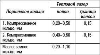 Вгоните кольцо сверху под прямым углом до нижнего…