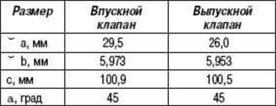 Смотри рис. 2.48.