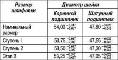 Размеры коленвала, мм