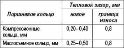 Вгоните кольцо сверху под прямым углом до нижнего…
