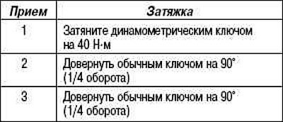 Затем затяните болты крепления ГБЦ в указанной…