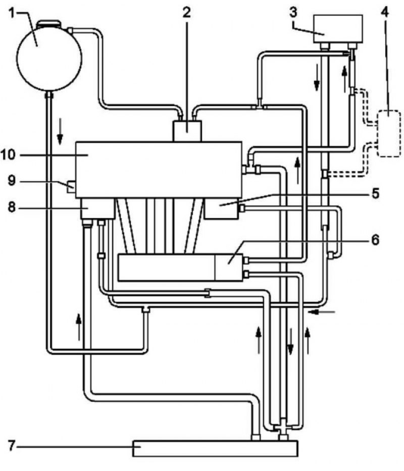 Циркуляции жидкости в системе. Система охлаждения двигателя 2l схема. Система охлаждения Фольксваген б6. Система охлаждения двигателя Пассат б6. Система охлаждения Пассат б6 дизель.