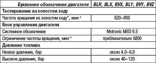 Технические характеристики
