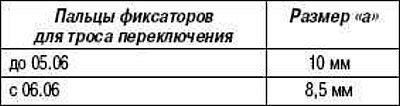 Примечание: С 02.06 уменьшен диаметр пальца…