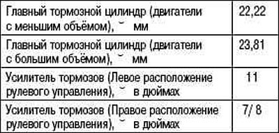 Главный тормозной цилиндр и усилитель тормозов