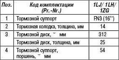 Рис. 6.1. Передние тормоза FN 3