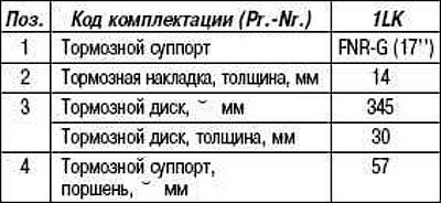 Рис. 6.2. Передние тормоза FNR-G