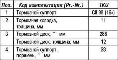 Рис. 6.3. Задние тормоза CII 38