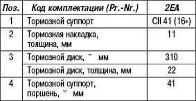 Рис. 6.4. Задние тормоза CII 41