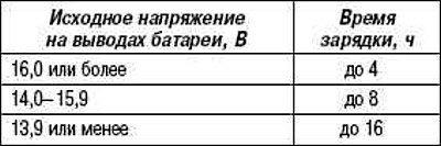 Время зарядки аккумуляторной батареи в…